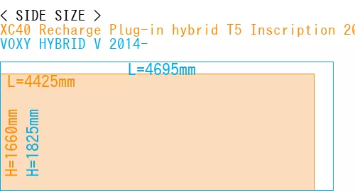 #XC40 Recharge Plug-in hybrid T5 Inscription 2018- + VOXY HYBRID V 2014-